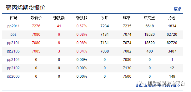 人才招聘 第79页