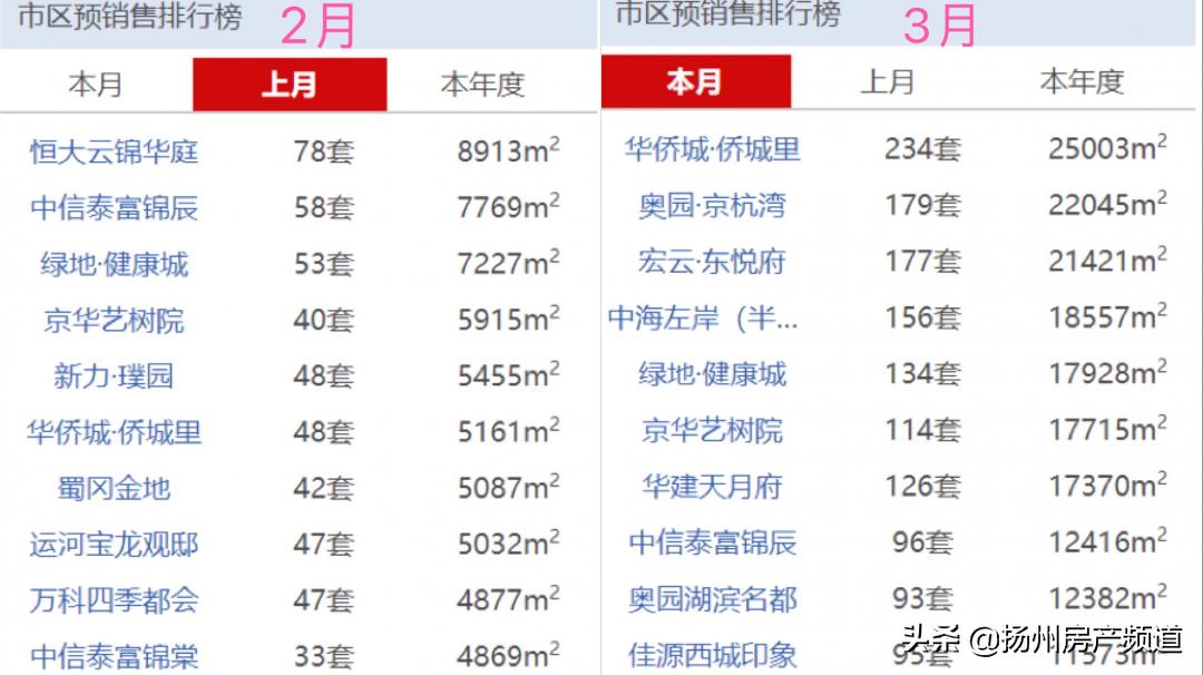 扬州房价最新,扬州楼市行情速览