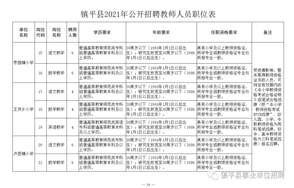 最新招烧烤工｜招聘烧烤师傅，火热进行中！