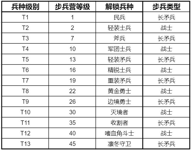 最新 步兵,最新兵种揭秘