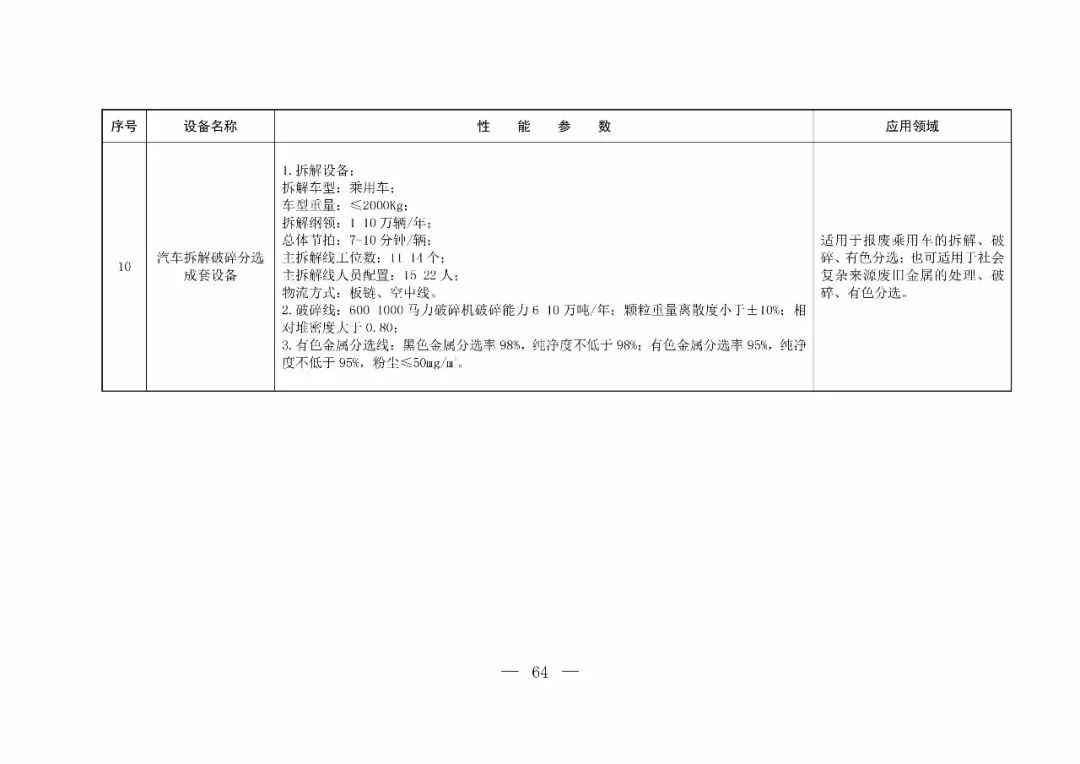 最新环评名录-最新环保项目名单