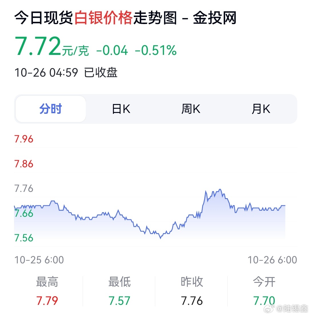 最新现货白银走势｜最新白银市场动态