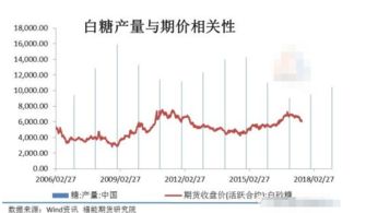 白糖期货最新,白糖期货资讯速递