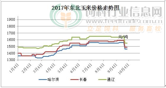 东北吉林玉米最新价格｜吉林玉米价格动态