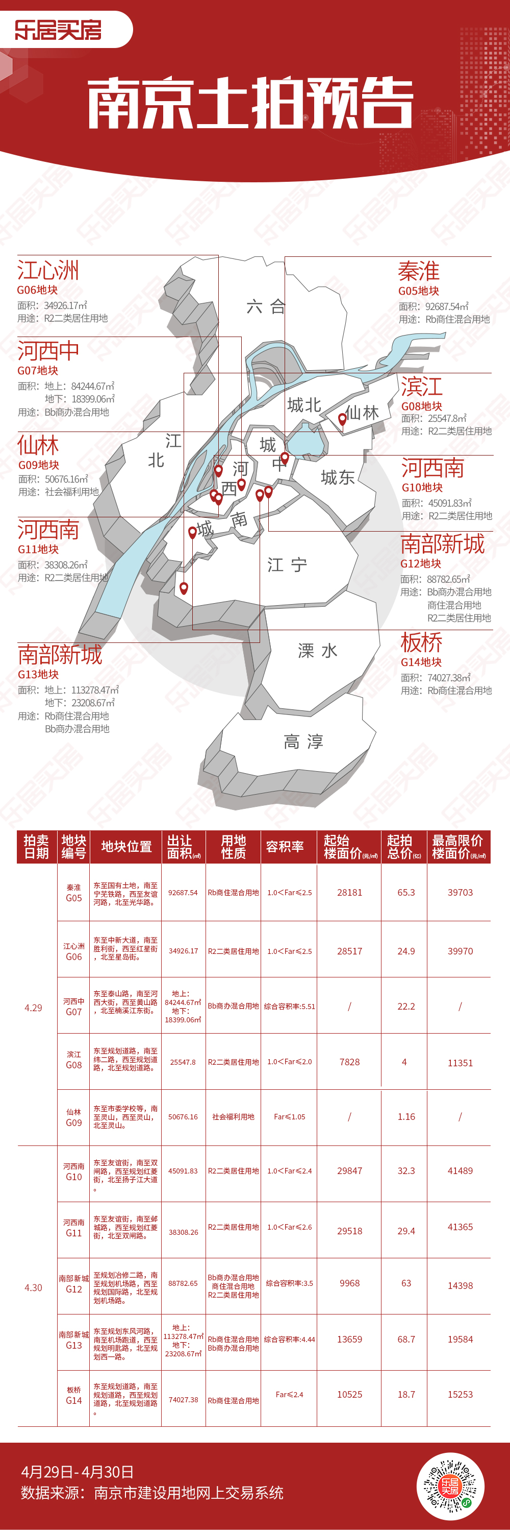 南京最新土拍｜南京土拍资讯速递