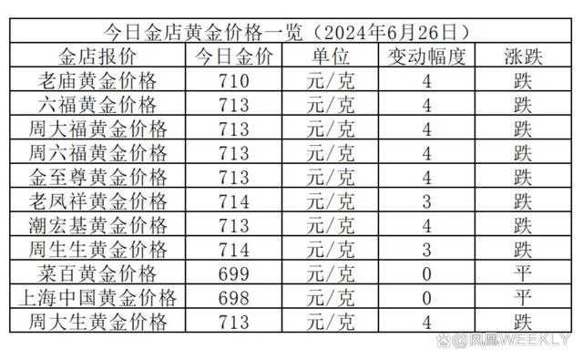 国际黄金最新分析价格-全球黄金行情解析