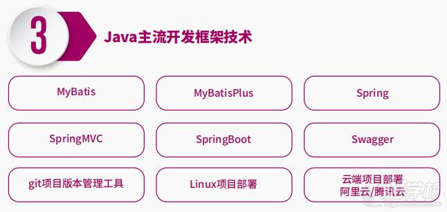 ja最新流行框架-最新热门Java框架盘点