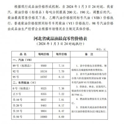 保定92汽油最新价格-保定92号汽油现行报价