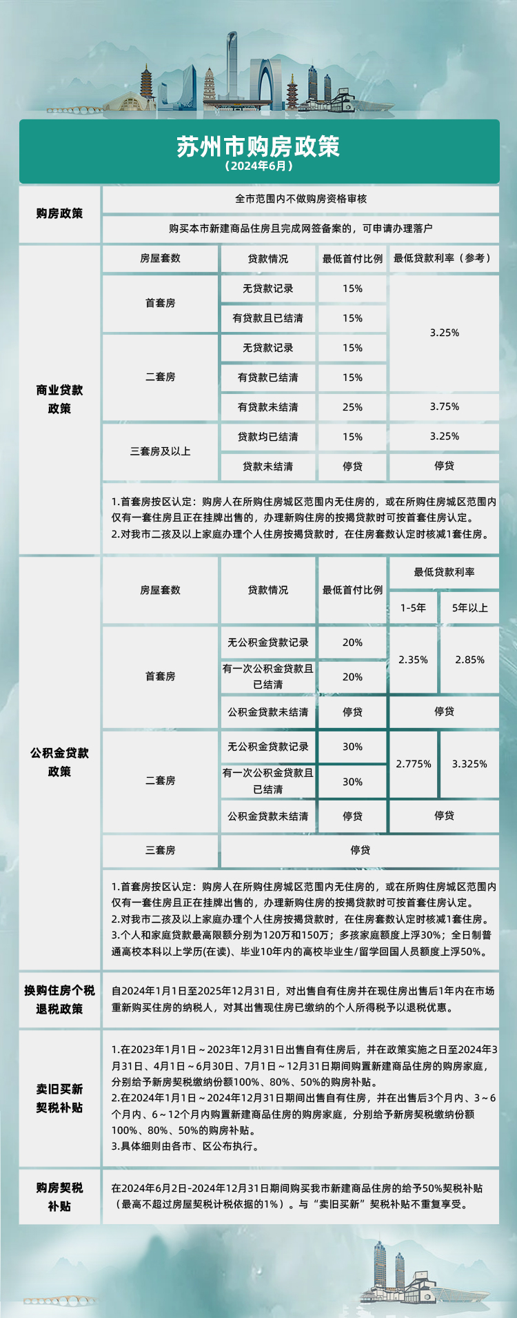 苏州商改住最新告知-苏州商改住政策速递