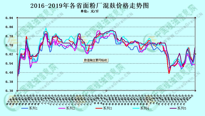 全国麸皮价格最新行情-最新全国麸皮市场价格动态