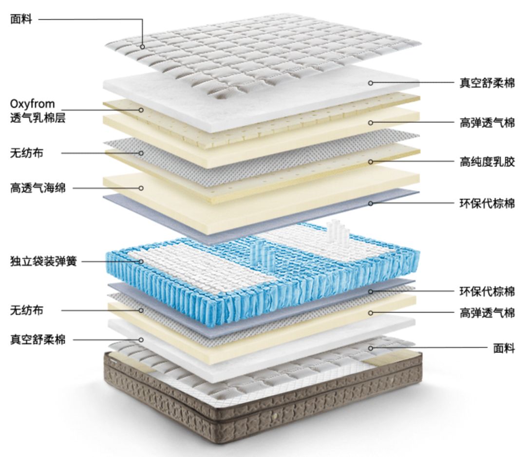 最新床垫材料,前沿床垫材质揭秘