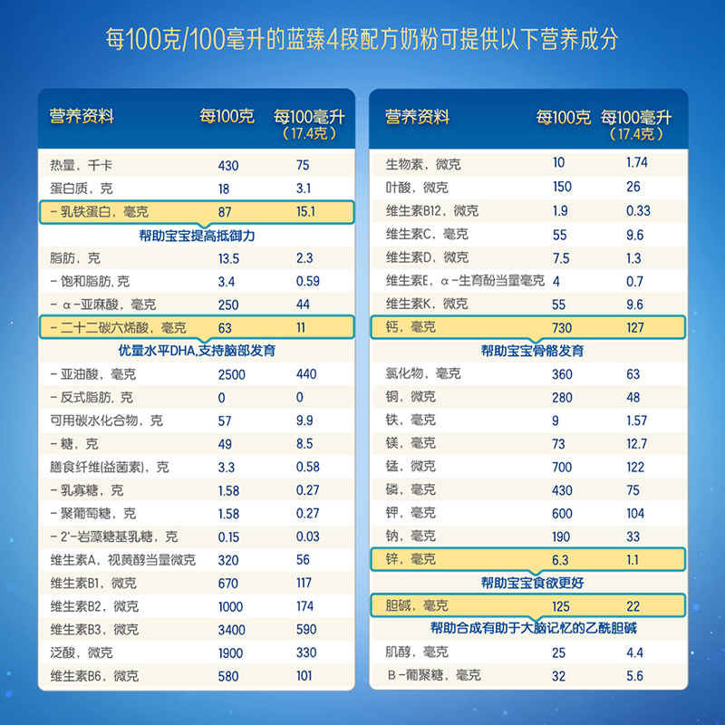 奶粉大包粉最新价格-最新奶粉大包粉价格揭晓