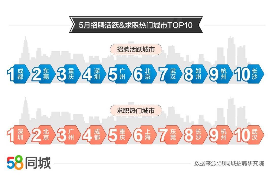 江门最新兼职招聘信息【江门兼职职位速递】