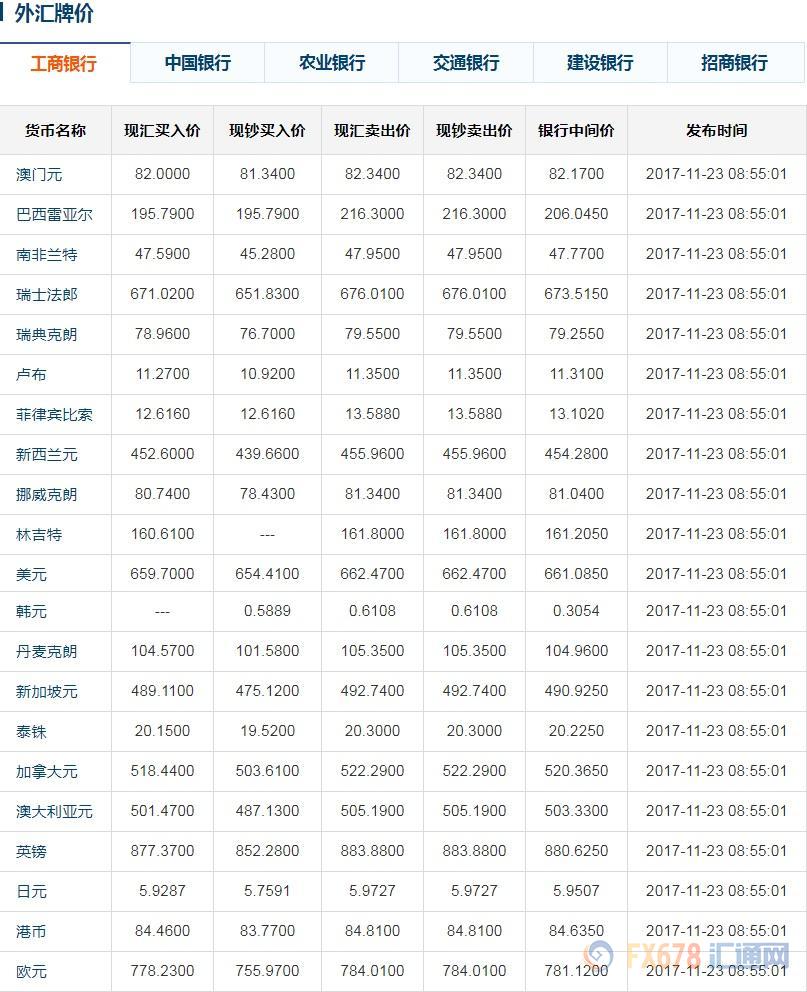 最新银行外汇牌价查询，实时外汇牌价速查