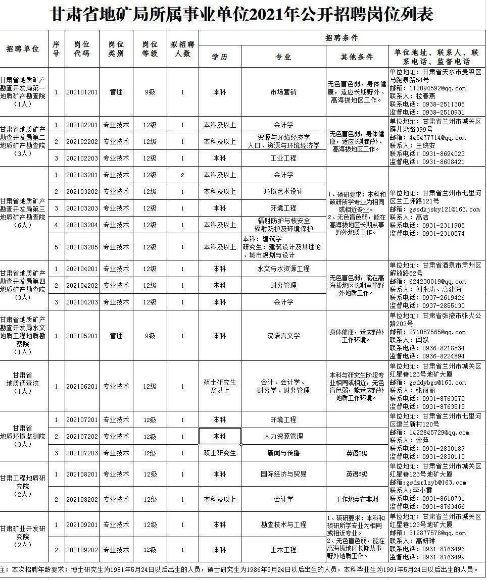 漯河郾城最新招聘双休，漯河郾城周休两日职位速递