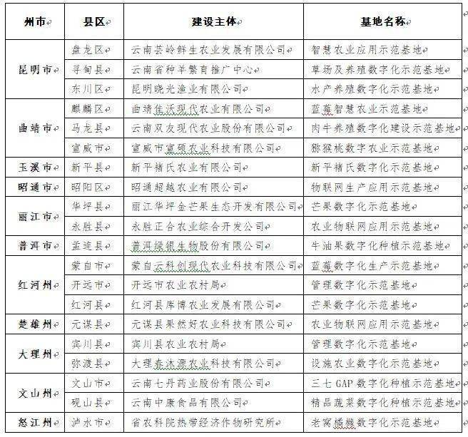 大仙农最新章节列表：大仙农章节更新汇总