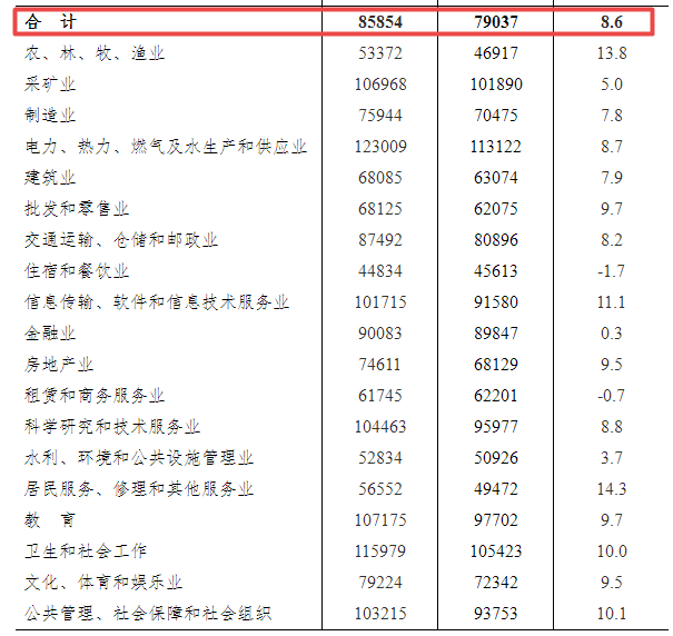 肝功能分级标准最新（最新版肝功能分级规范揭晓）