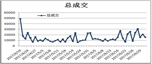 今日糖价最新消息,今日糖市动态速递