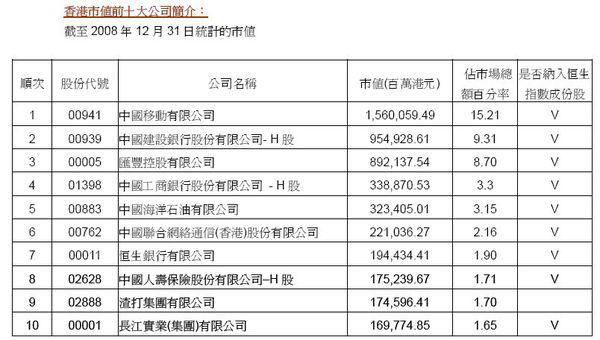 最新香港上市公司名单，香港上市公司最新榜单