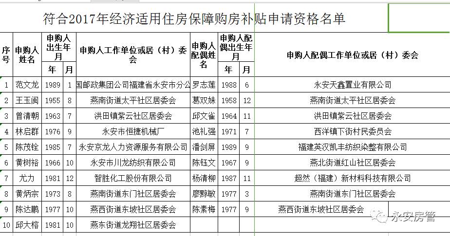 2017房产补贴最新动态