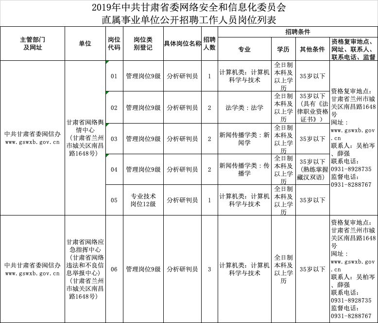 甘肃职位速递：最新招聘信息发布