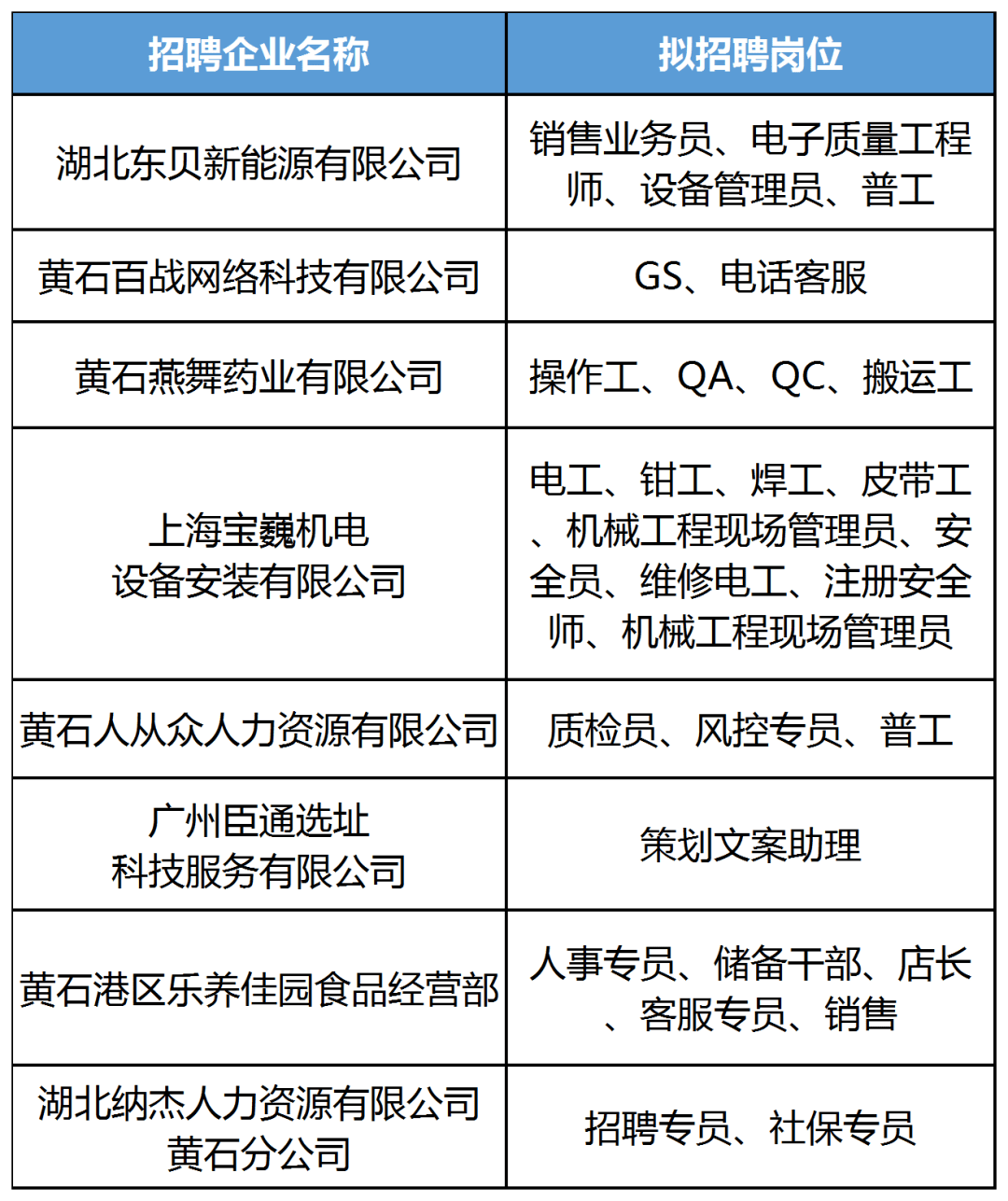 黄冈市黄州最新招聘-黄州黄冈招聘信息发布