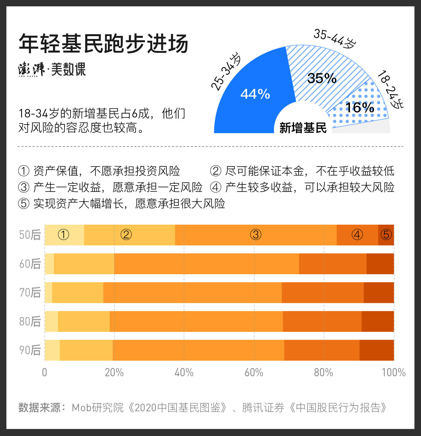 中国年龄层新标准发布