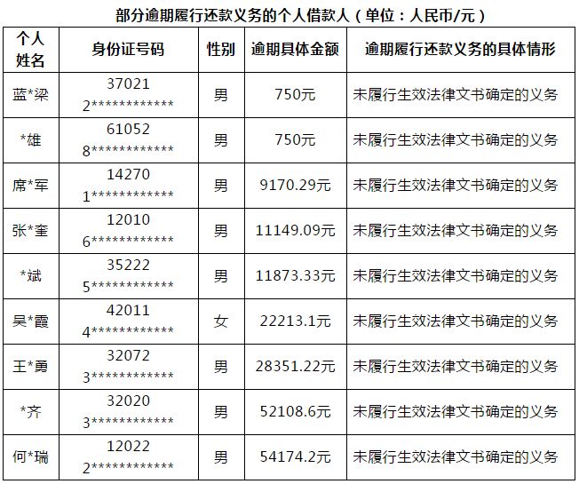 嵊州2017最新老赖名单｜2017嵊州最新“老赖”名单揭晓