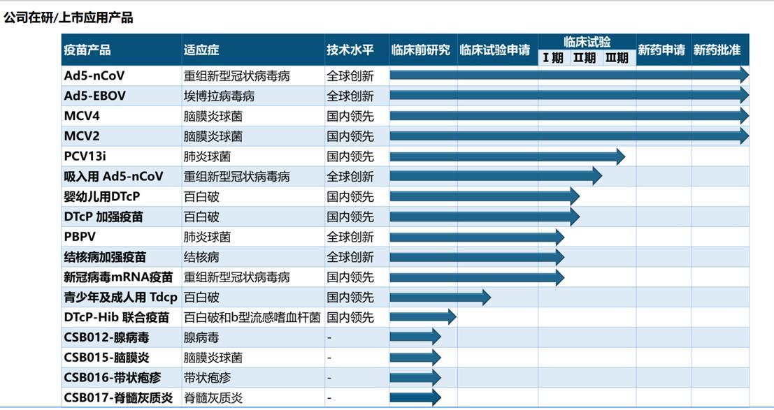 中航电子重组最新动态