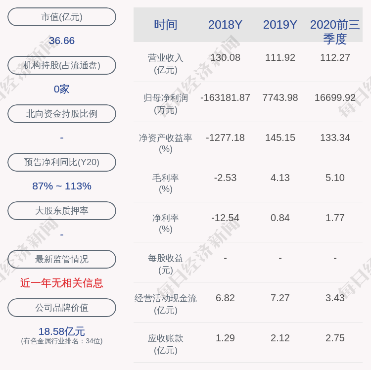 株冶搬迁最新新闻-株冶搬迁最新动态