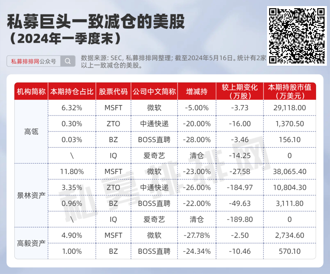 民森私募最新持股｜民森私募最新持股情况