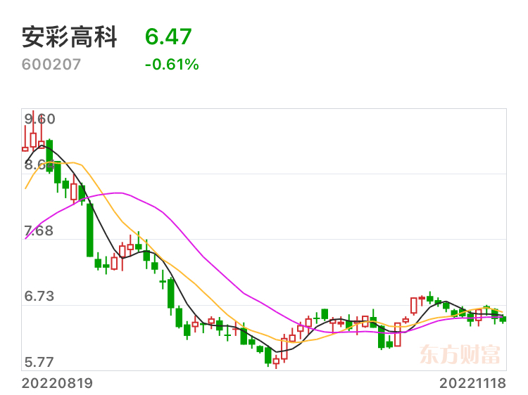 安彩高科最新消息新闻-安彩高科最新资讯速递