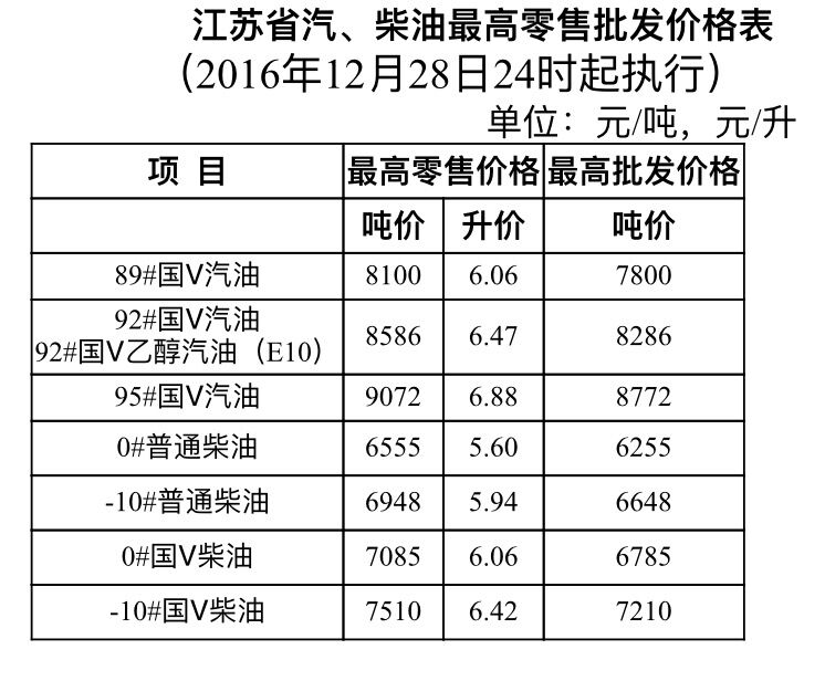 苏州92号汽油现价揭晓