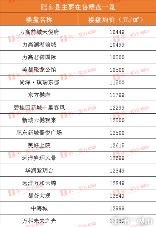 合肥滨湖区房价动态解析