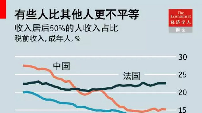 中国两极分化最新现状-中国贫富差距最新动态