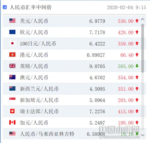 今日外汇牌价实时查询：中间价速览