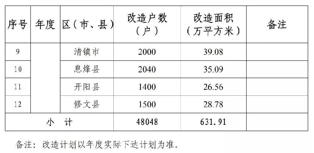 关岭棚改最新消息｜关岭棚改动态速递