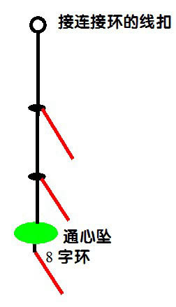 最新串钩与铅坠的绑法-渔乐无穷新技巧