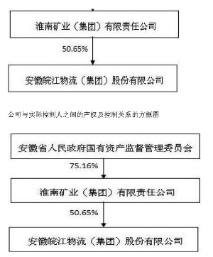 皖江物流重组最新进展-皖江物流重组捷报频传