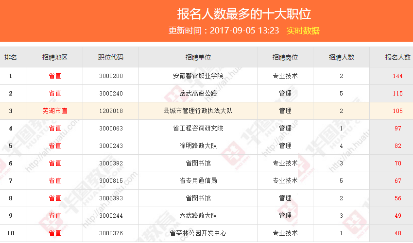 2017邛崃最新职位招聘汇总