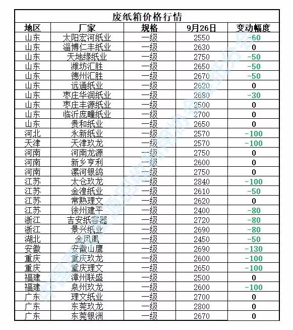 墙外等红杏