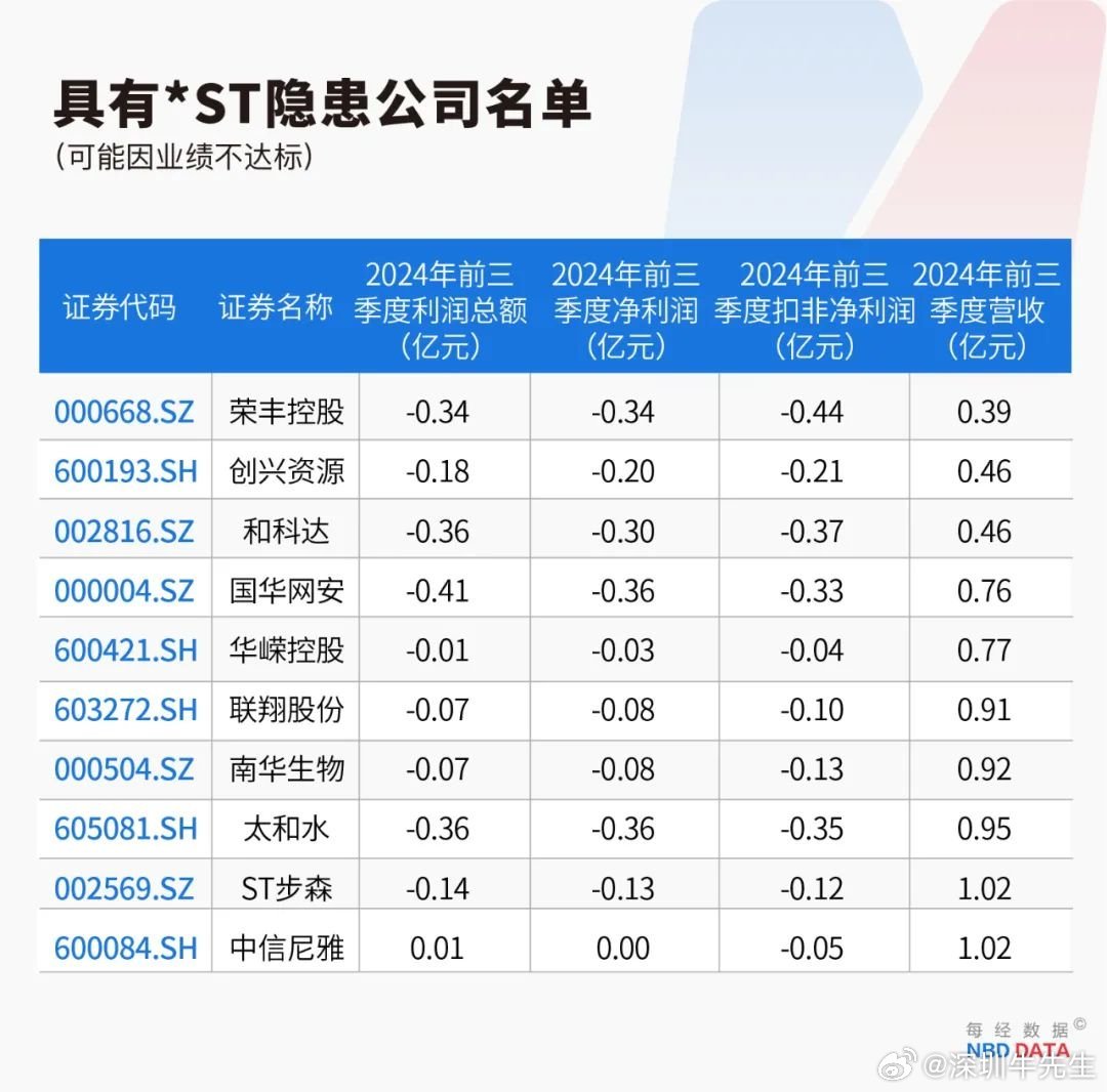 通产丽星解禁资讯速递