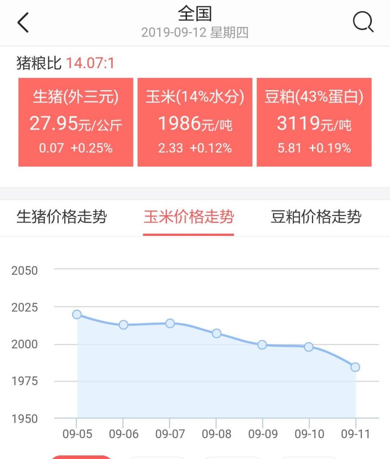 最新玉米市场价格行情速览