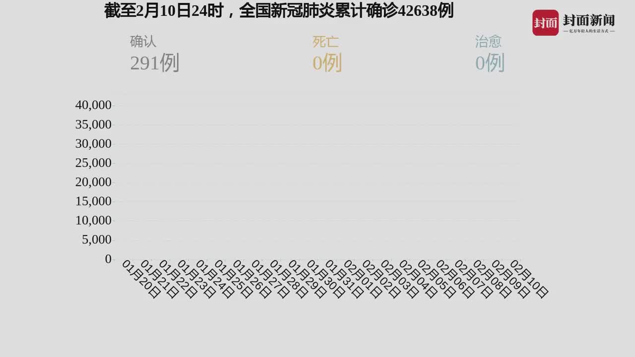 国内新冠肺炎最新动态