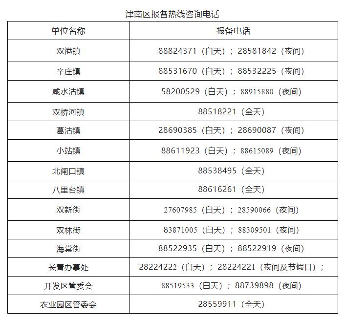 津南区喜讯连连，最新动态播报