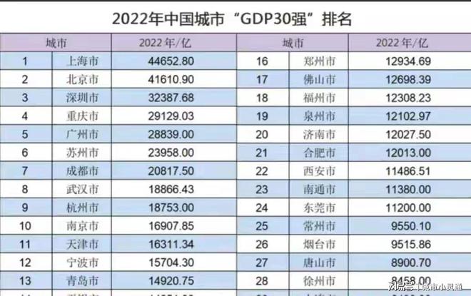 大连经济活力持续攀升，最新GDP数据展现蓬勃发展态势