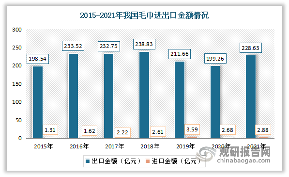 保险业最新喜讯：数据展现蓬勃发展趋势！