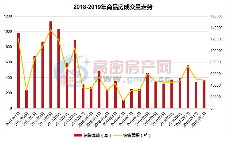 房产市场最新趋势展望：美好未来，活力盎然