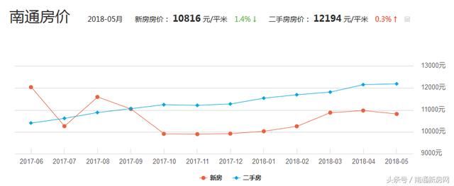 南通如皋房产市场迎来新春曙光，最新房价动态盘点！