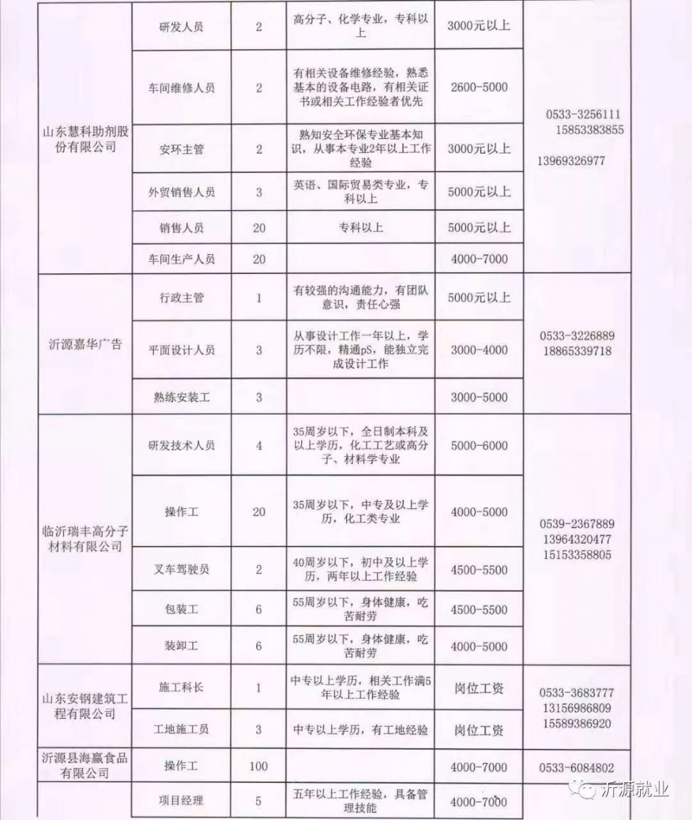 涞水县招聘信息，好岗位速来围观！